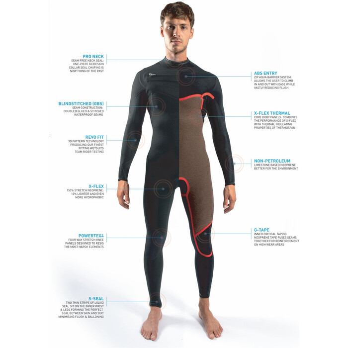 2024 Gul Response FX 3/2mm Chest Zip Wetsuit RE1240-C1 - Navy / Contourcamo